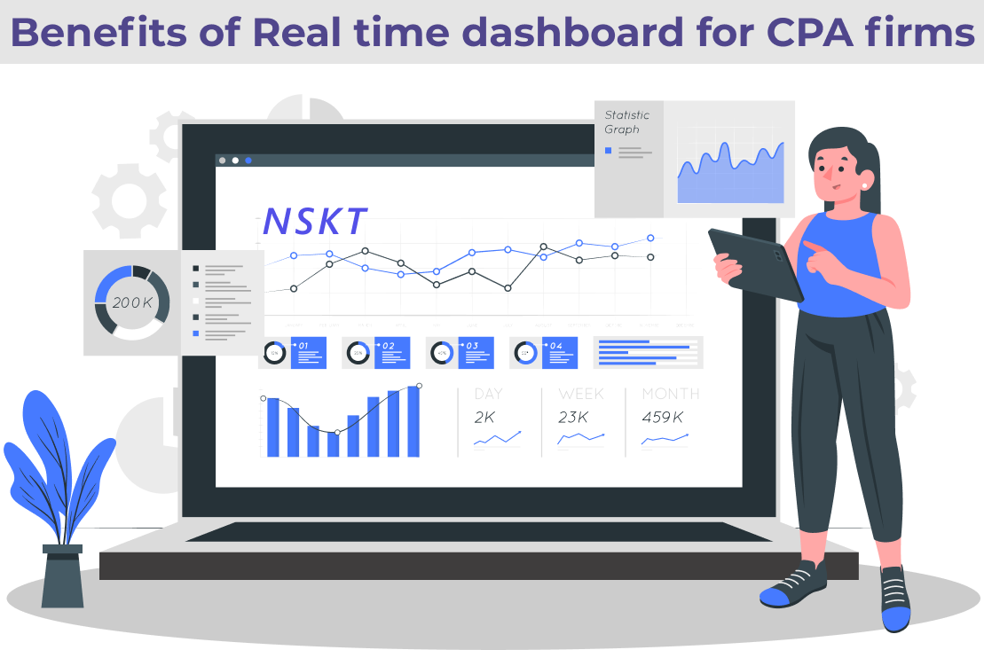 How CPA firms can use Real-Time Performance Dashboards to add value for their practice and clients